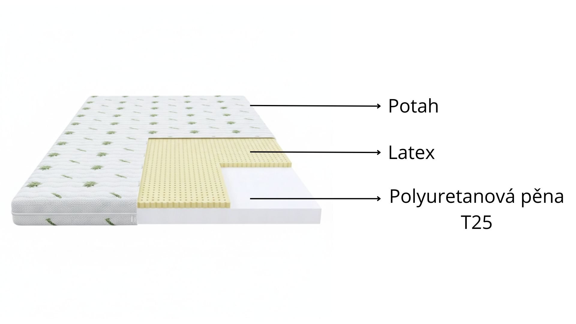 matrace BABY CLASSIC